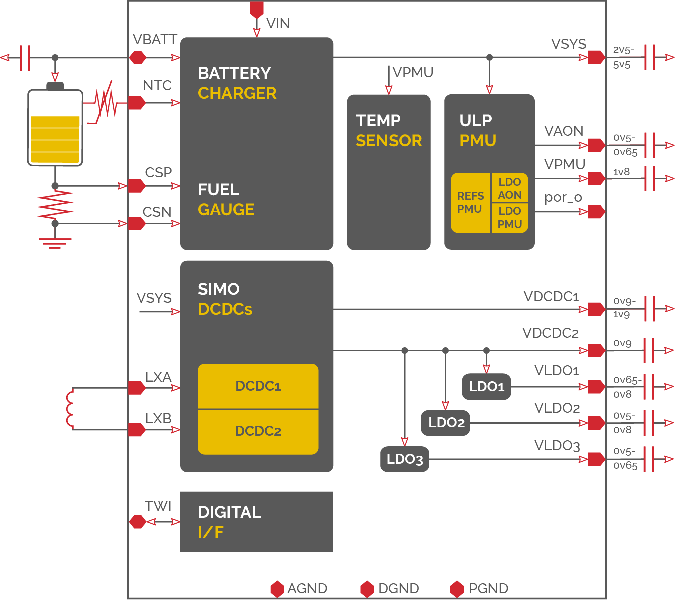 Block Diagram of PMIP for hearables